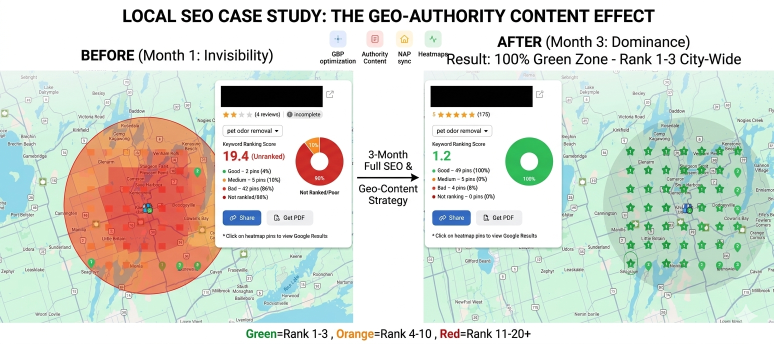 Local SEO heatmap before and after — from red zone to full city coverage